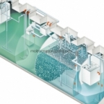 Tổng hợp về module xử lý nước thải