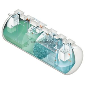 Tổng hợp về module xử lý nước thải